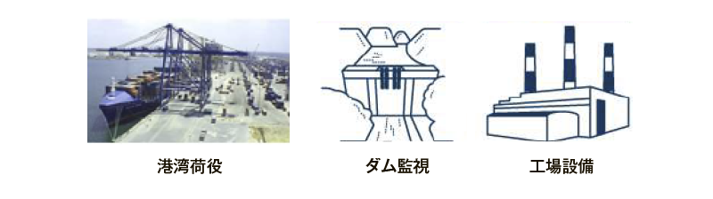 各種産業設備・社会インフラで実績多数　画像