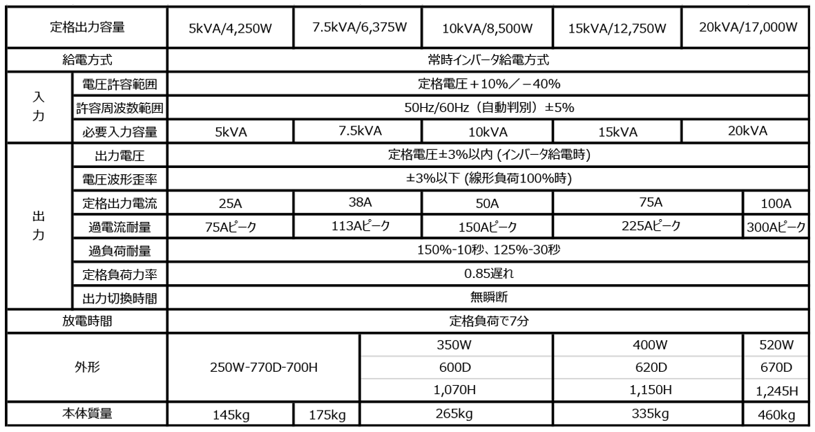 UPS E3プラス N TYPE / 標準モデル 仕様表