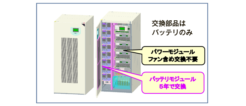 ランニングコストの低減　画像