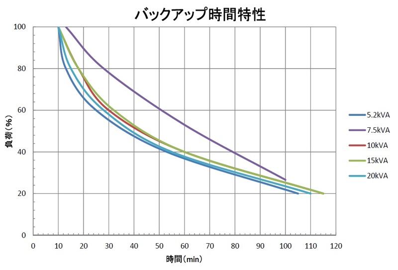 高効率で省電力　画像
