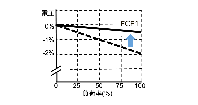 出力電圧精度の改良　画像
