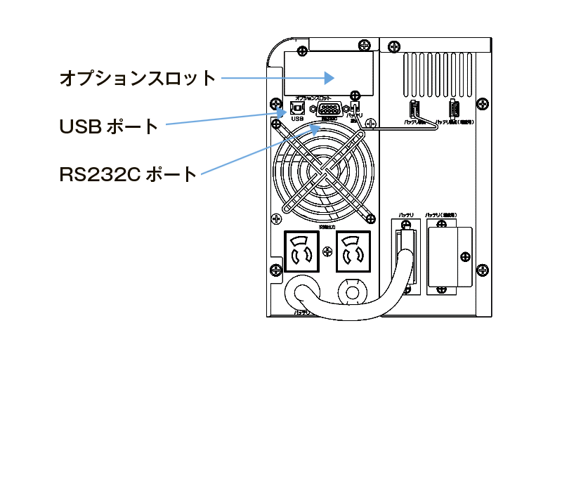 各種インターフェース標準装備　画像