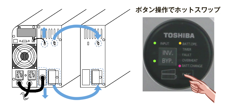オンラインのバッテリ交換がお客様で可能　画像