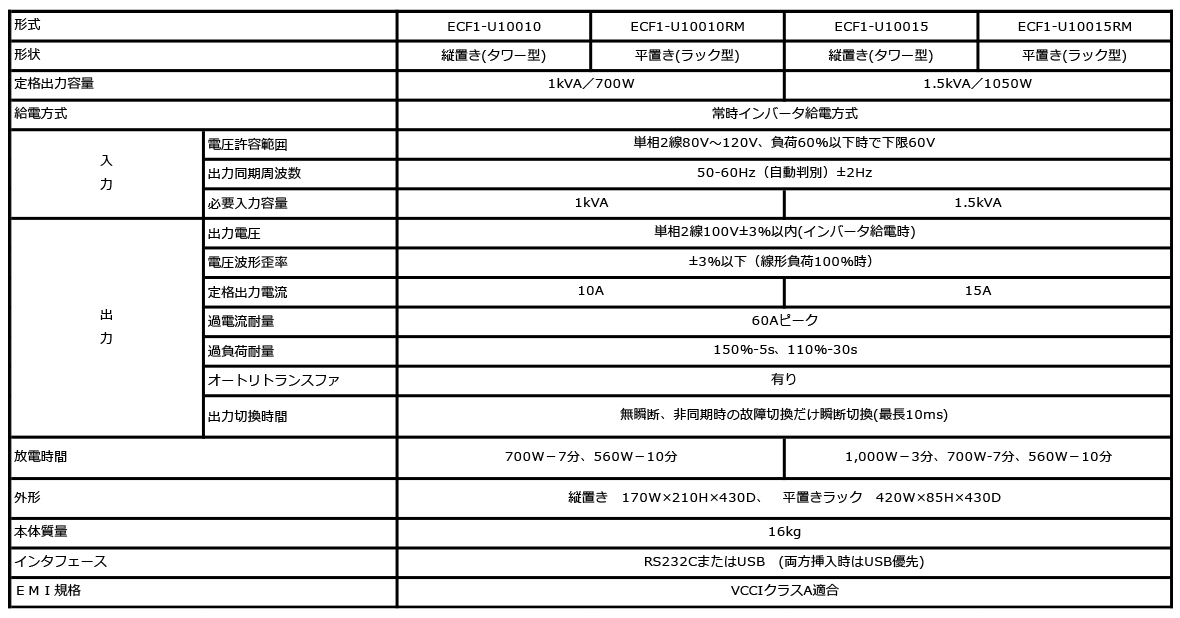 UPS F1タイプ/ 標準モデル仕様表