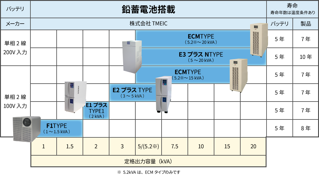UPS（無停電電源装置）マップ