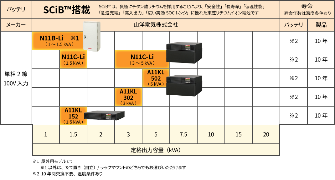 UPS(無停電電源装置)マップ