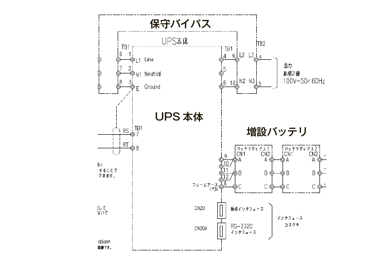 電源システムのカスタマイズ実績多数　画像