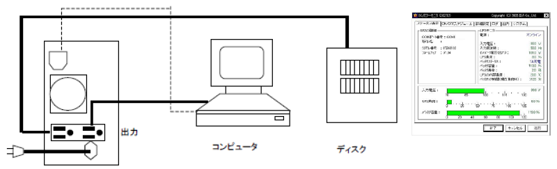 無人環境でも重要負荷を電源トラブルから守る　画像