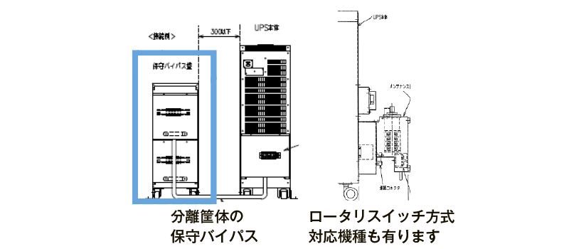 保守バイパス回路　画像