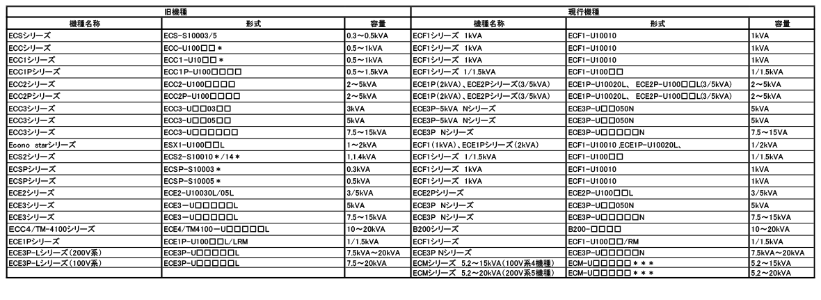 UPS共通オプション 仕様表