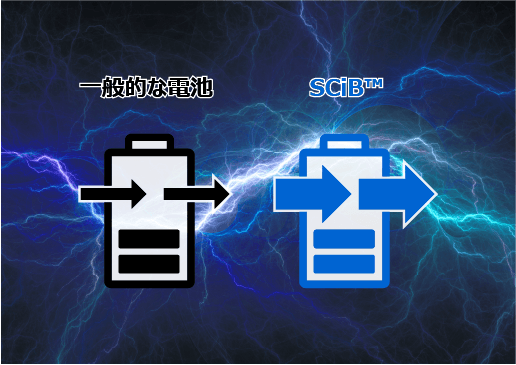 高入出力：短時間に大きなパワー 画像