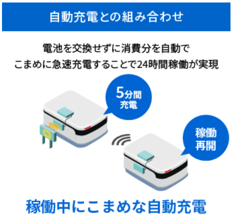 生産性の向上・24時間稼働の実現も 画像