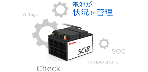 診断・保護・通知：欲しい機能がオールインワン 画像