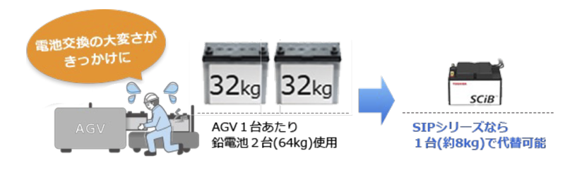 作業効率の改善　画像