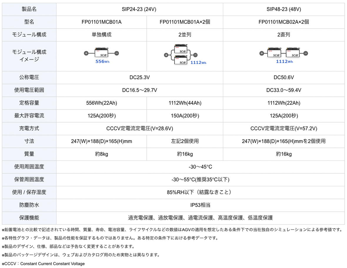 東芝 リチウムイオン二次電池SIP24-23（24V）/SIP48-23（48V） 仕様表