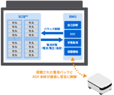 導入しやすく、運用しやすく、長く使える。　イメージ