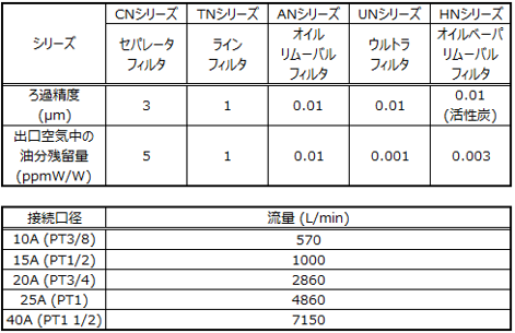エアフィルタ（推奨品メーカー名：日本精器㈱）仕様表