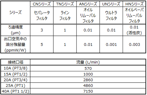 エアコンプレッサ 周辺機器一覧 | 製品情報 | 東芝産業機器