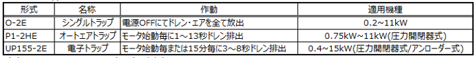 電磁式ドレントラップ（推奨品メーカー名：㈱フクハラ）仕様表