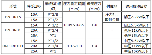 減圧弁（推奨品メーカー名：日本精器㈱）仕様表