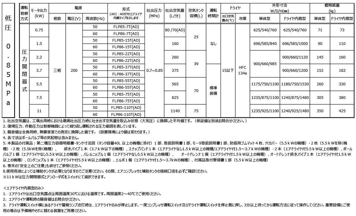 静音シリーズ　無給油式 仕様表