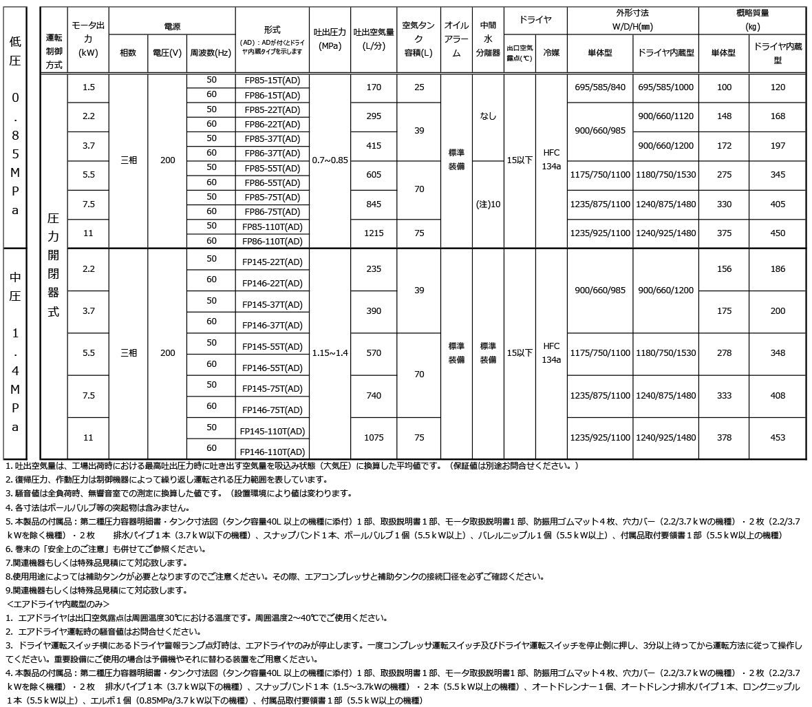 静音シリーズ　給油式 仕様表