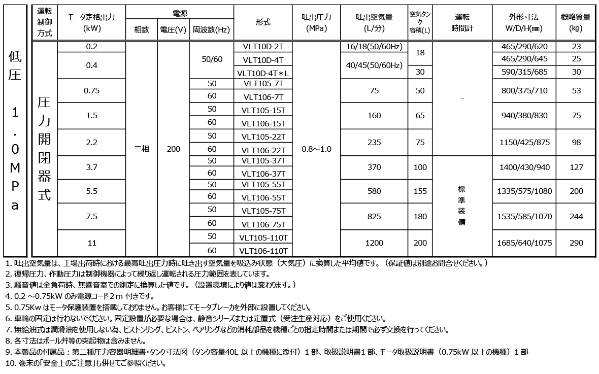 タンクマウントシリーズ　無給油式 仕様表