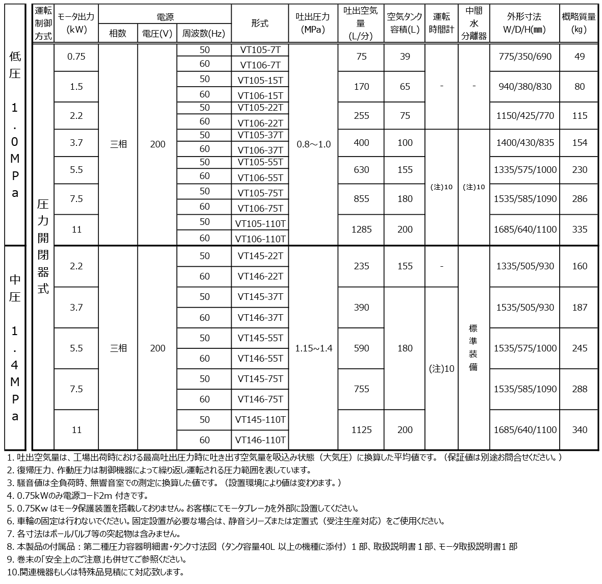 タンクマウントシリーズ　給油式 仕様表