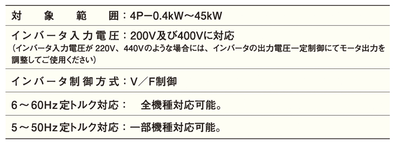 インバータ駆動 画像