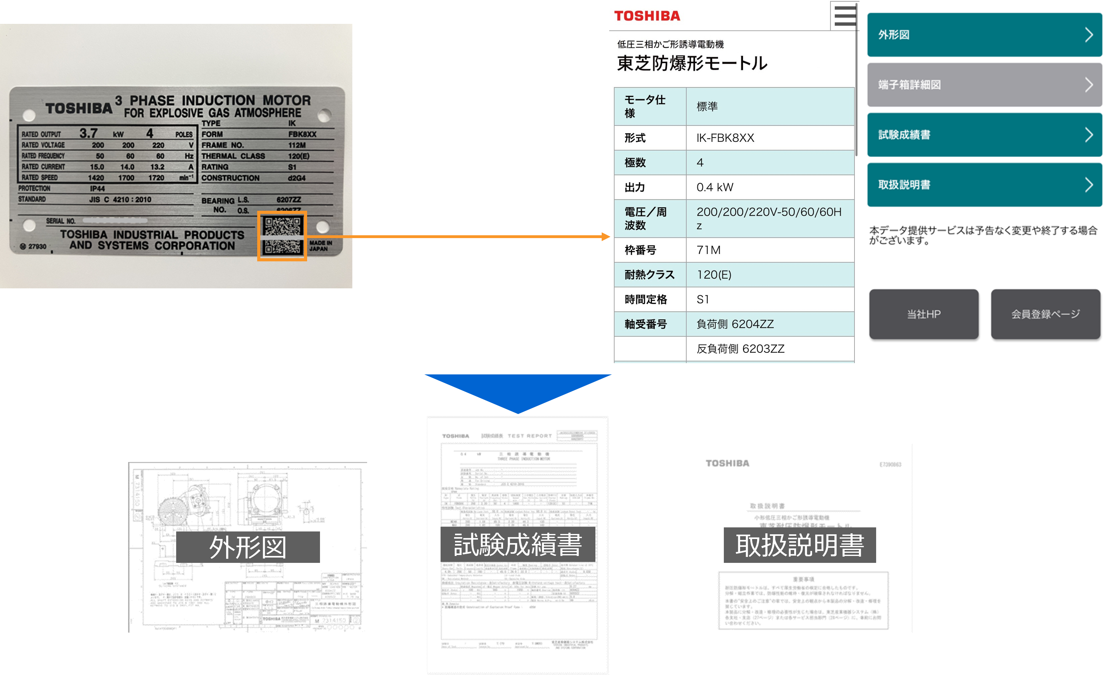 二次元コードによる情報提供のイメージ画像