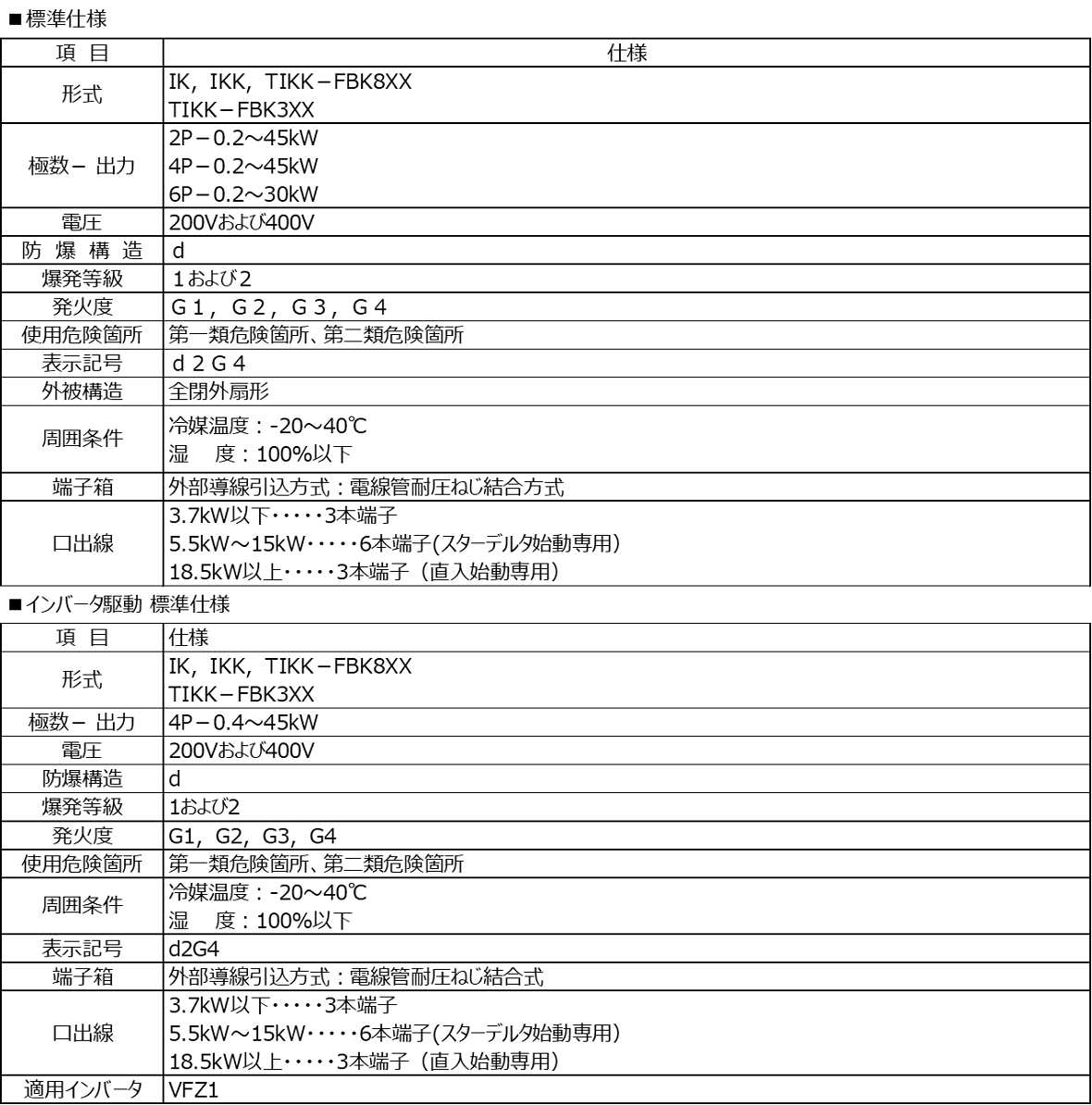 耐圧防爆形モータ　仕様表