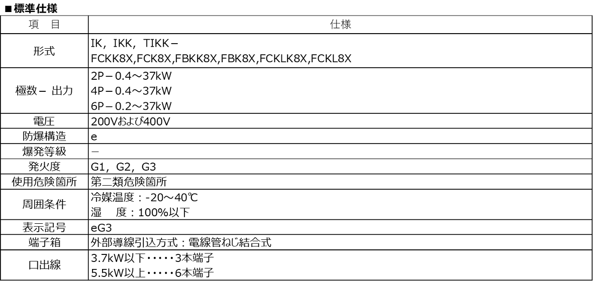 安全性更高的防爆电机 规格表