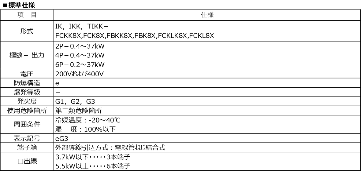 安全増防爆形モータ　仕様表