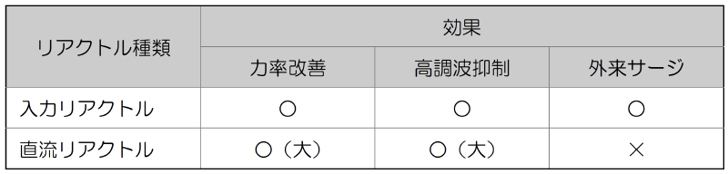 サージ抑制　画像