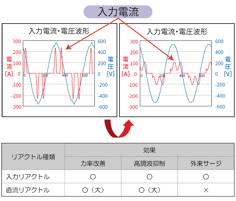 高調波を抑制 画像