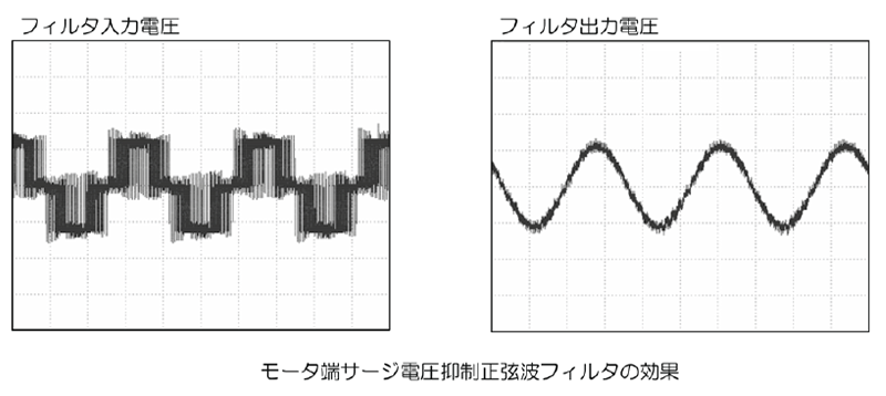 モータ端サージ電圧（マイクロサージ）抑制 画像