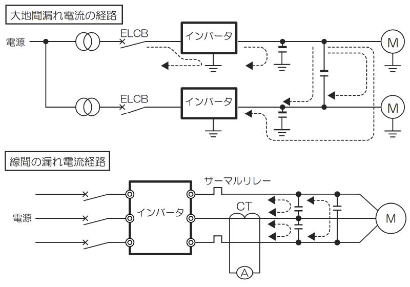 モータ配線からの漏れ電流対策 画像