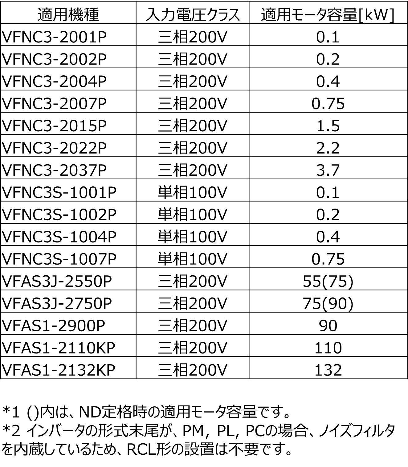 簡易型ノイズフィルタRCL形　画像