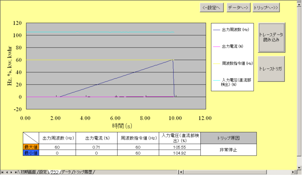 トレースツール：PCT001Z、PCT002Z、PCT003Z