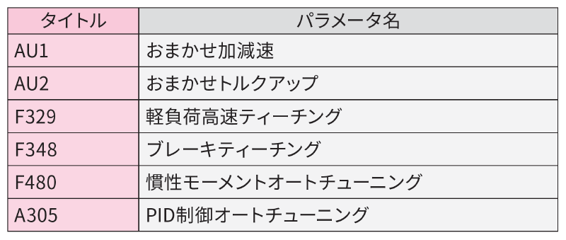 調整時間の短縮 画像