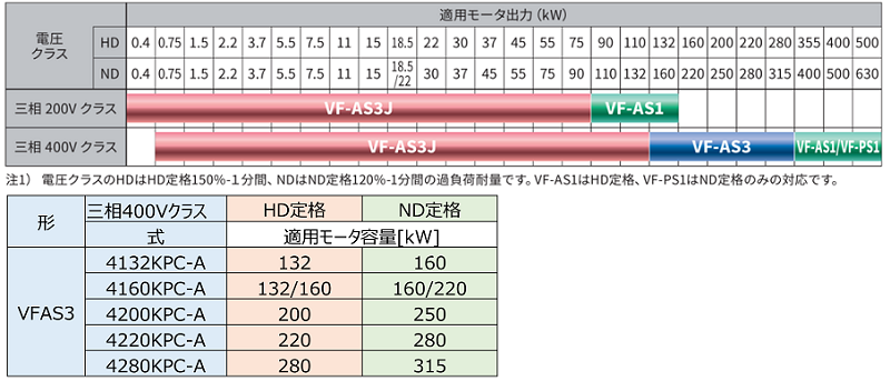 二重定格（HD定格／ND定格） 画像