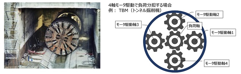 各種プラント/設備向けの機能充実 画像