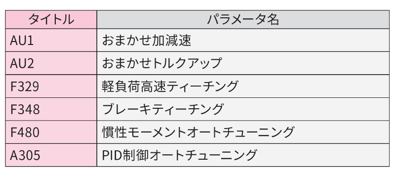 調整時間の短縮、機械性能の向上 画像