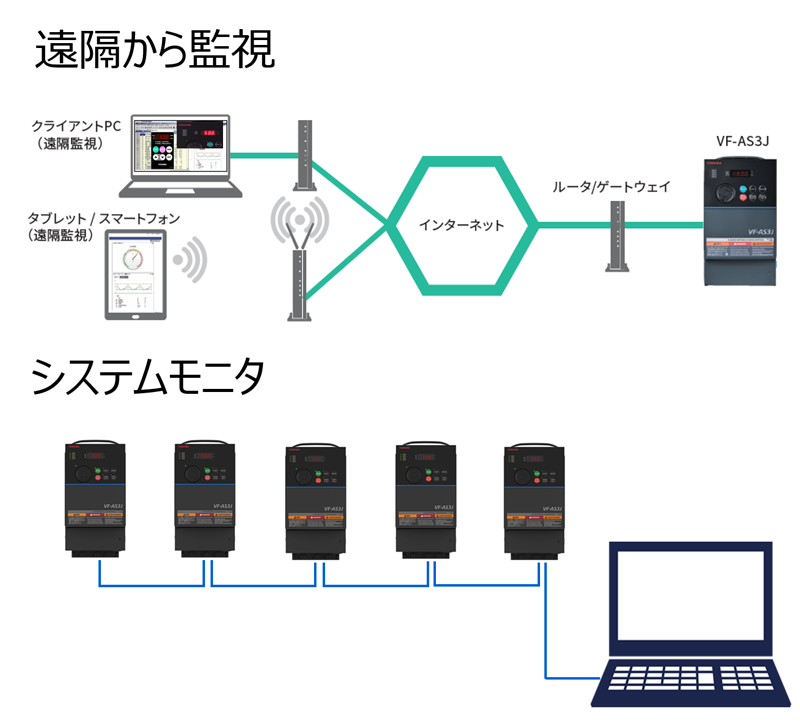 保全コストを削減 画像