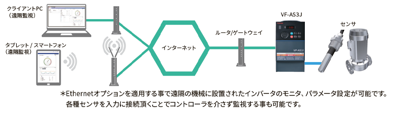 故障予知、IoT・CPS対応をサポート 画像