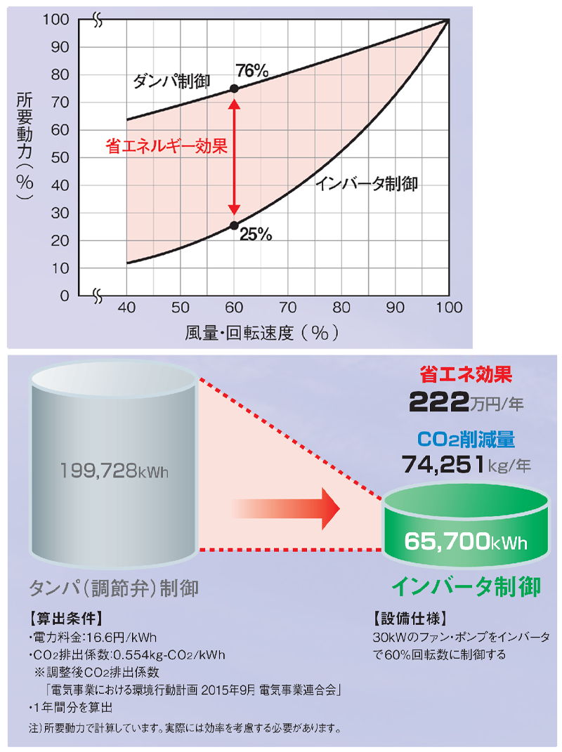 节能减排图片