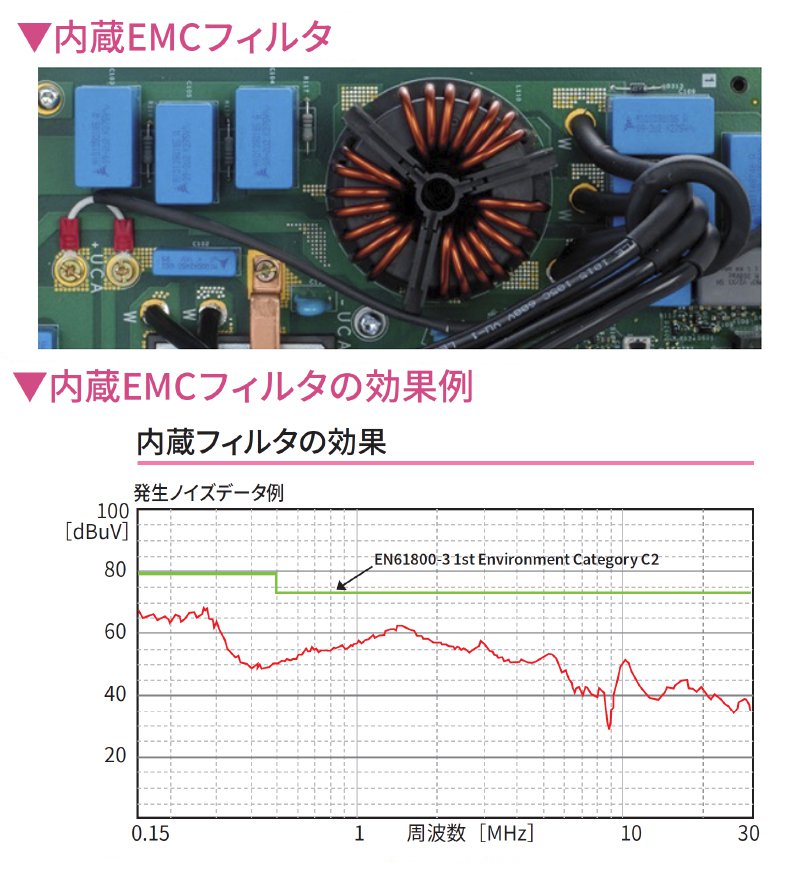 高周波ノイズを低減 画像