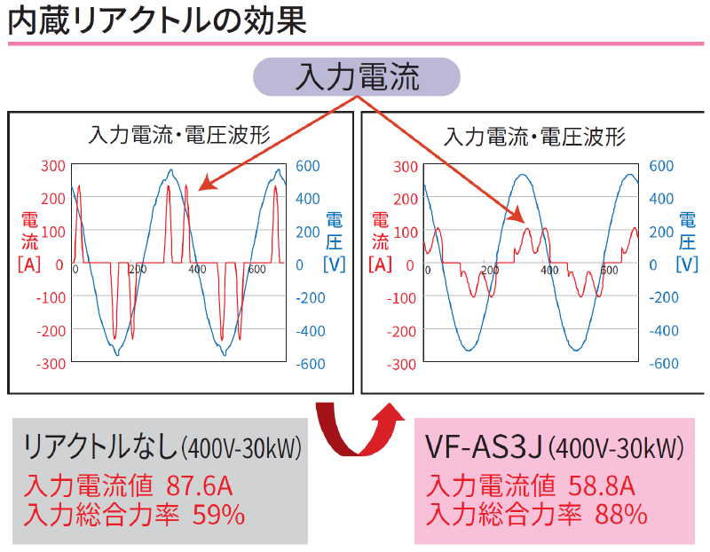 高調波抑制、力率改善 画像