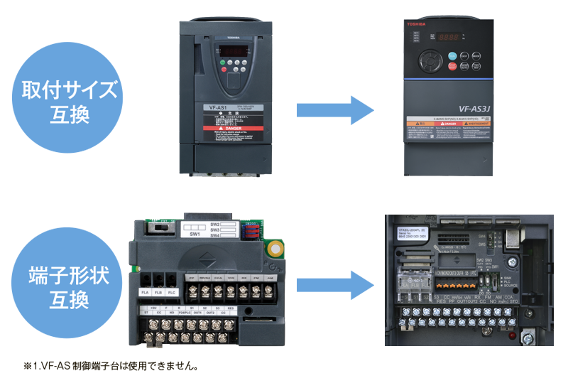高機能インバータ VF-AS3J | 製品情報 | 東芝産業機器システム