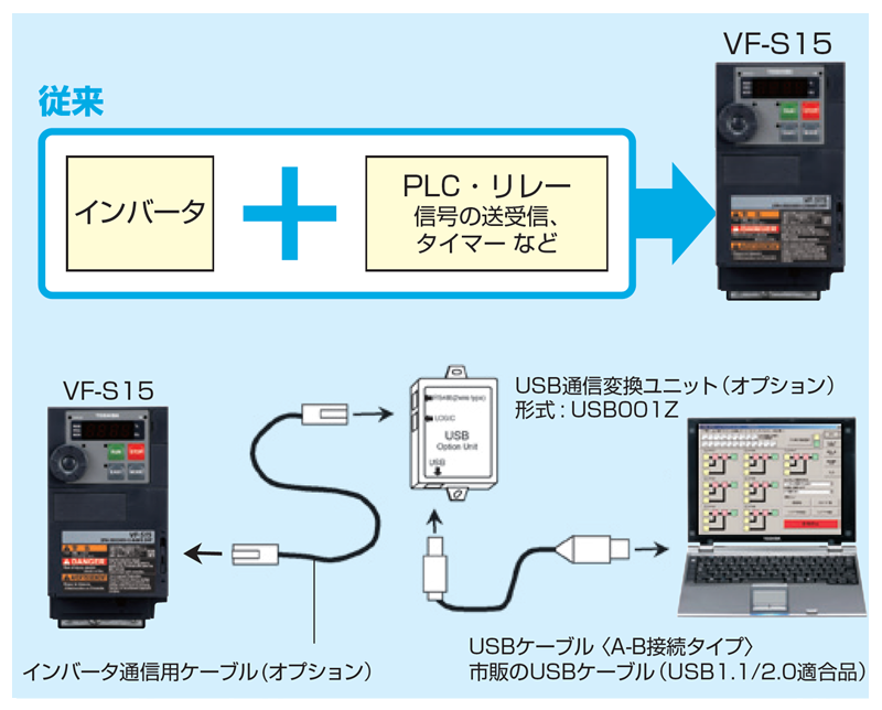 簡易プログラミング機能＜My機能-S＞でシステムを簡略化 画像